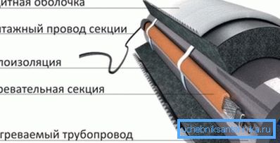Izolație în combinație cu cablu de încălzire