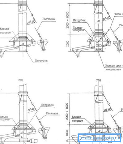 Nodurile trecerii arborilor de ventilație, diferite scheme de implementare