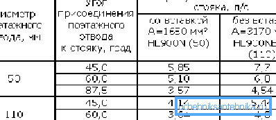În acest tabel puteți găsi câteva specificații tehnice foarte importante. În acest tabel puteți găsi câteva specificații tehnice foarte importante.