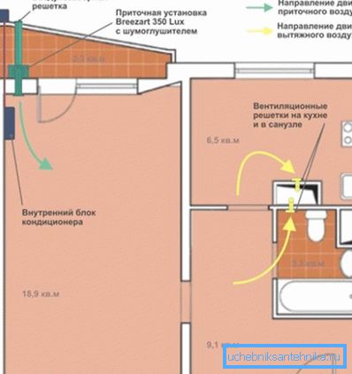 În acest exemplu, PU funcționează împreună cu un aparat de aer condiționat cu funcție de amestecare a aerului. În acest exemplu, PU funcționează împreună cu un aparat de aer condiționat cu funcție de amestecare a aerului.