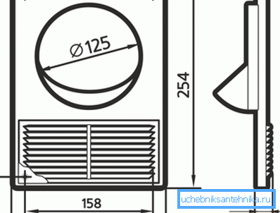 Repararea tuturor celor mai mici detalii este importantă, chiar și în măsura în care grila este mai mare decât canalul de ventilație. Repararea tuturor celor mai mici detalii este importantă, chiar și în măsura în care grila este mai mare decât canalul de ventilație.