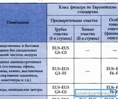 Tabelul prezintă clasele de produse pentru camere diferite. Tabelul prezintă clasele de produse pentru camere diferite.