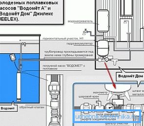 Varianta schemei de instalare a unei pompe submersibile cu sistem de flotare