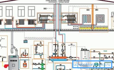 Opțiunea de a crea un boiler propriu Opțiunea de a crea un boiler propriu