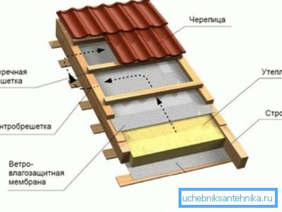 Opțiunea de încălzire a acoperișului.