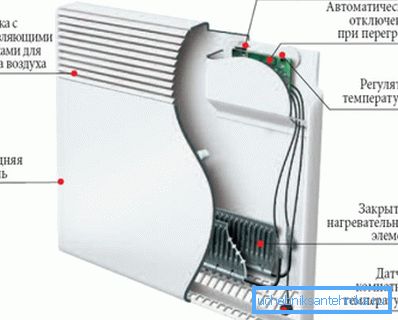 Variantă a aranjamentului intern al unor astfel de convectoare electrice cu cea mai simplă schemă de conexiuni