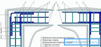 Opțiuni pentru întărirea fundațiilor benzilor