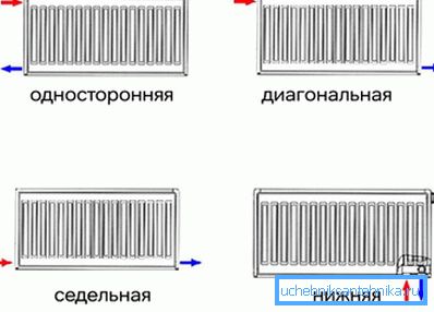 Opțiuni pentru conectarea radiatorului