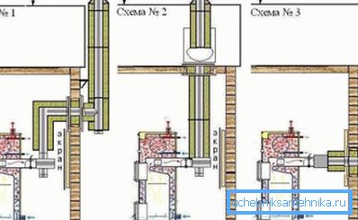 Opțiuni pentru crearea de coșuri de diferite modele care pot fi utilizate în fabricarea sistemelor de încălzire Opțiuni pentru crearea de coșuri de diferite modele care pot fi utilizate în fabricarea sistemelor de încălzire