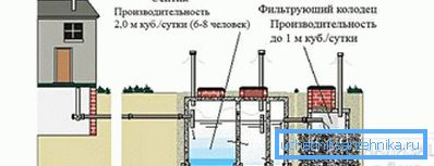 Este important să luați în considerare performanța