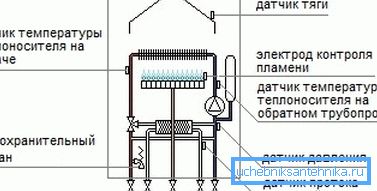 Unități importante ale unității care controlează funcționarea acesteia.