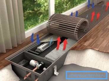 Ventilatorul pompează aerul rece în schimbătorul de căldură, ceea ce are un efect pozitiv asupra eficienței sistemului.
