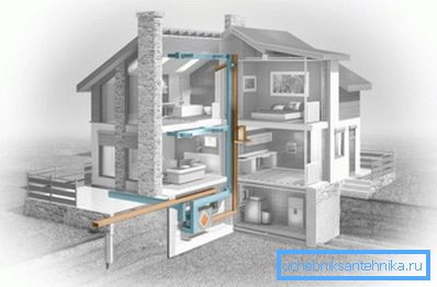 Sistemul de ventilație al casei