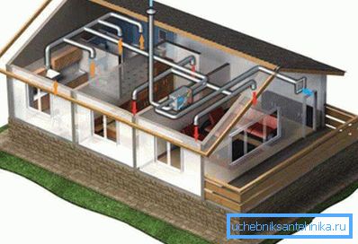 Sistemul de ventilație într-o casă privată Sistemul de ventilație într-o casă privată
