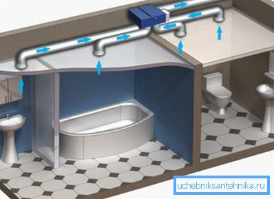 Sistemul de ventilație în casa panoului Sistemul de ventilație în casa panoului