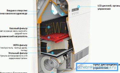 Unitate de ventilație Unitate de ventilație