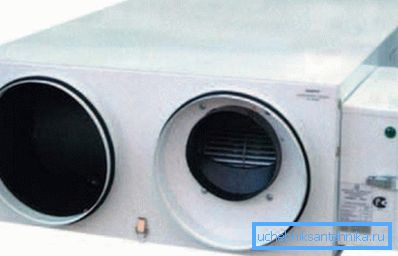 Unitate de ventilație Unitate de ventilație