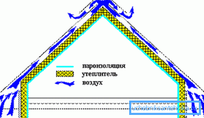 Ventilarea spațiului subteran. Schema ilustrativă