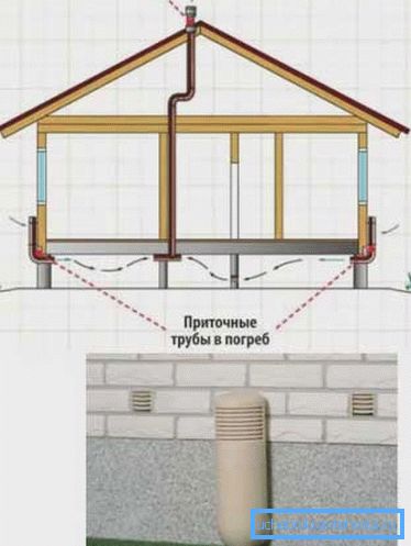 Ventilarea podelei într-o casă din lemn, dacă există un subsol sau o pivniță