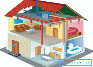 Ventilarea în tipul cadrului casei Ventilarea în tipul cadrului casei