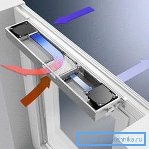 Ventilarea ferestrelor din PVC