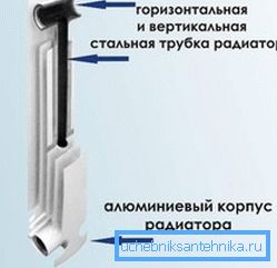 Tubul vertical poate fi prea mic