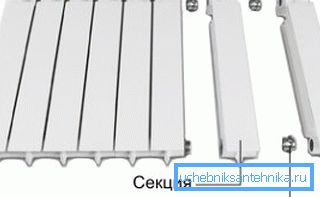 Secțiuni separate și șuruburi separate cu garnituri Secțiuni separate și șuruburi separate cu garnituri
