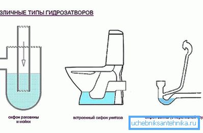 Tipuri de capcane Tipuri de capcane