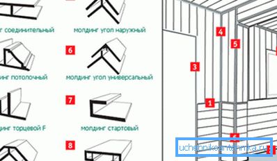 Tipuri de matrițe Tipuri de matrițe