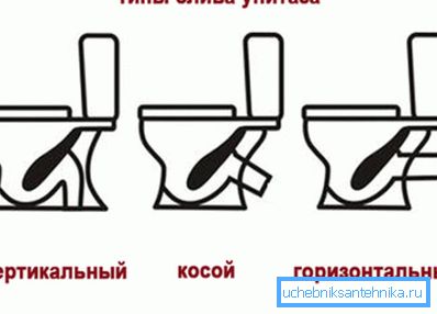 Tipuri de chiuvete pentru toaletă