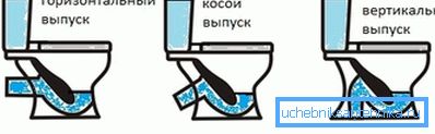 Tipuri de probleme.