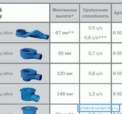 Efectul înălțimii sifonului asupra debitului său Efectul înălțimii sifonului asupra debitului său