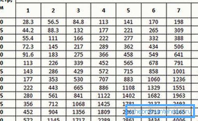 În locul calculelor, pot fi utilizate valori de referință. În locul calculelor, pot fi utilizate valori de referință.