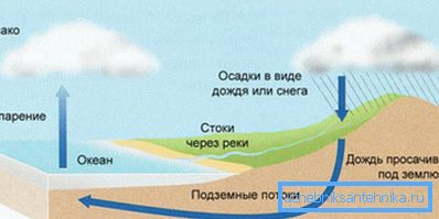 Apa în natură trece prin multe roci, dizolvând mineralele în sine Apa în natură trece prin multe roci, dizolvând mineralele în sine