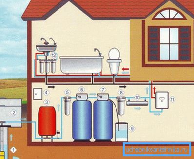Instalatii sanitare intr-o casa privata