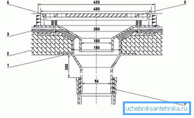 2770 Dispozitivul unei pâlnii de scurgere pe un acoperiș plat