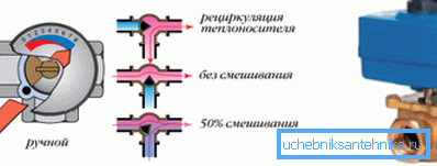 Acesta este modul în care temperatura lichidului de răcire este ajustată.