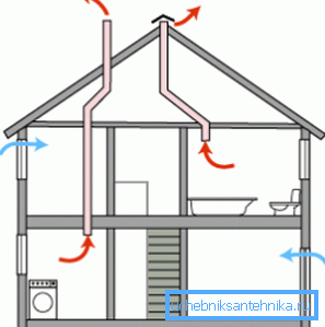 Aici este cel mai simplu sistem de ventilație naturală din casă.