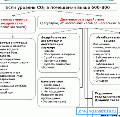 Expunerea umană la CO2 Expunerea umană la CO2