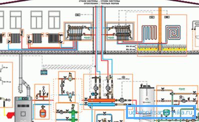 Posibilă schemă de instalare a încălzirii într-o casă privată