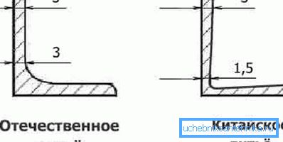 Posibile abateri de la forma corectă