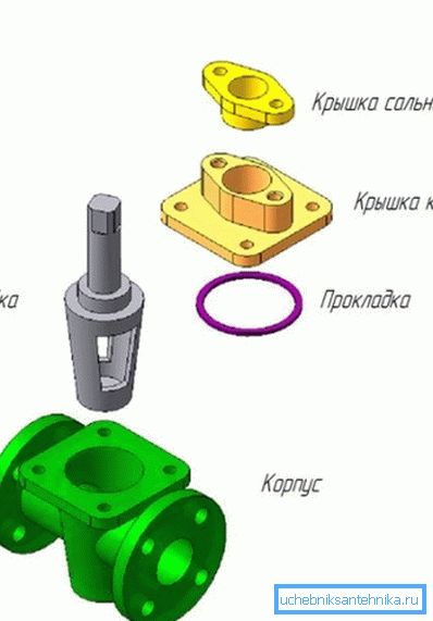 Cu toate acestea, în unele modele, plută este fixată în corpul capacului său. Cu toate acestea, în unele modele, plută este fixată în corpul capacului său.