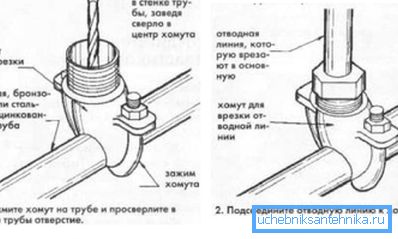 Instalați filiala în instalații sanitare