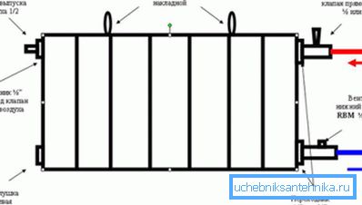 Toate elementele necesare ale dispozitivului.