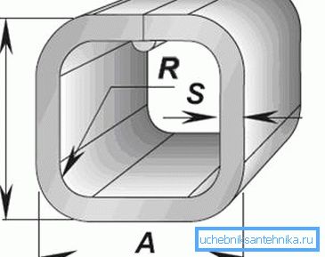 Toți parametrii produsului sunt guvernați de GOST și TU