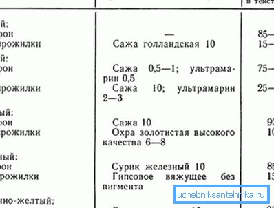 Masă auxiliară pentru pregătirea masei de lucru.