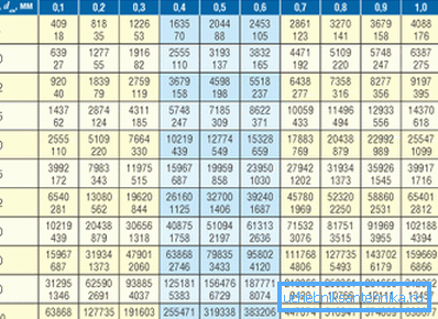Tabel auxiliar pentru calcule. Tabel auxiliar pentru calcule.