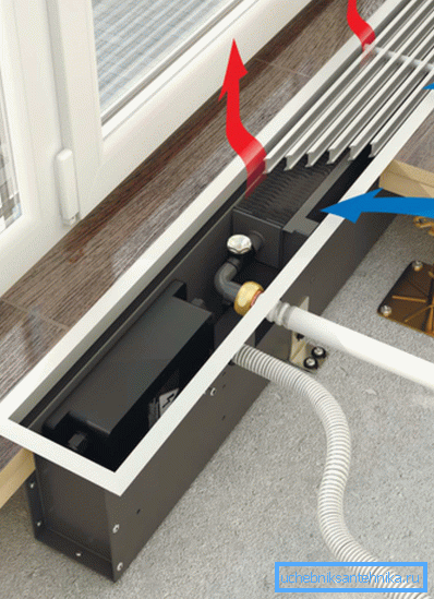 Convector de podea.