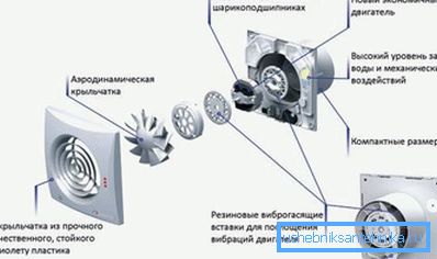 Ventilator de evacuare - baza unui sistem mixt.