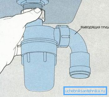 Răsuciți piulița